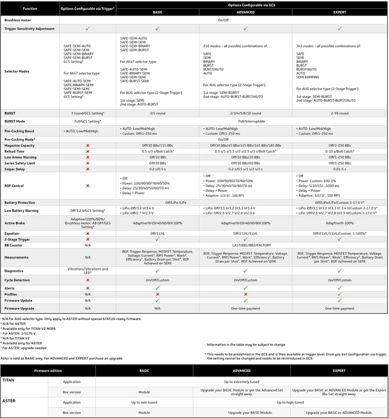 Gate Titan II V2 Bluetooth Modulo Basic con Cavetteria Posteriore by Gate Electronics