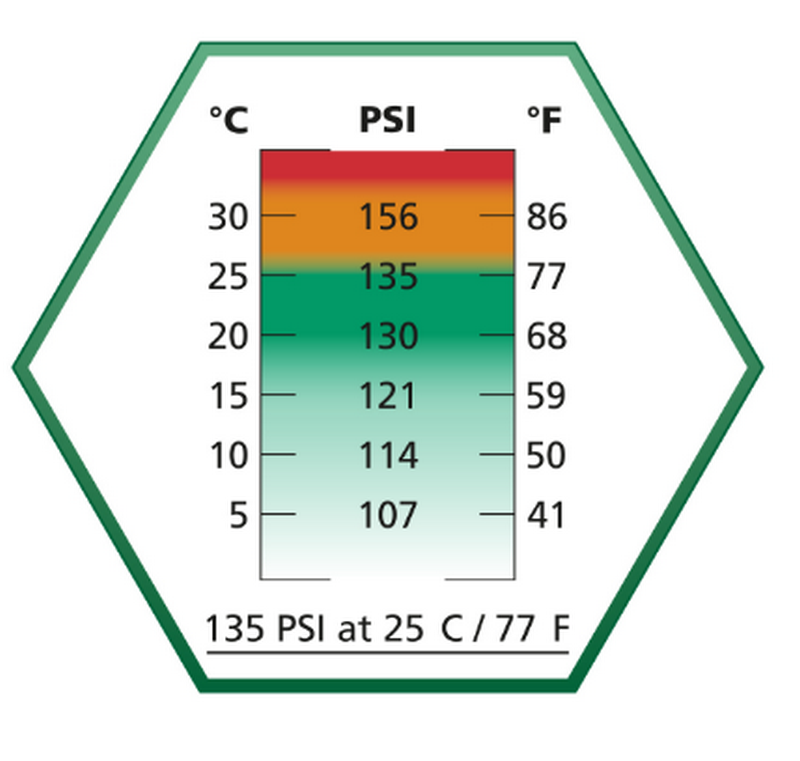 Ultrair 135PSI Green Gas Spring -Summer - Early Autumn by ASG