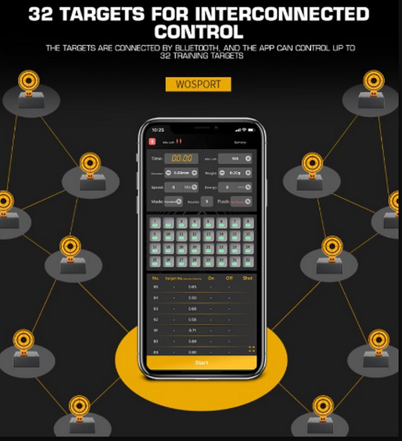 WST Weapon Syncronized Training Set Tracer - Bluetooth by Wosport