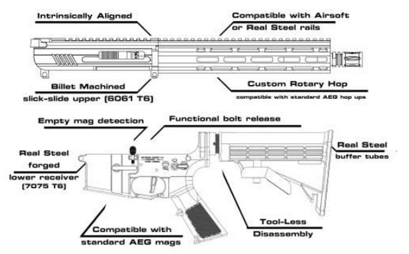 HPA Wolverine MTW 10" Rail 10.3" Barrell with Inferno Engine and  Standard Stock by Wolverine HPA Airsoft