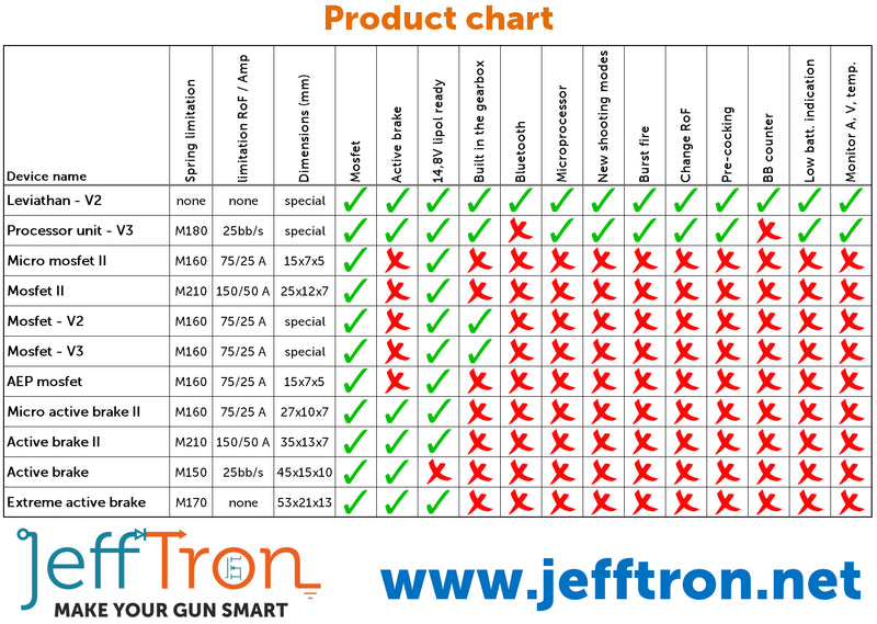 Mosfet V2 senza cavetteria by JeffTron