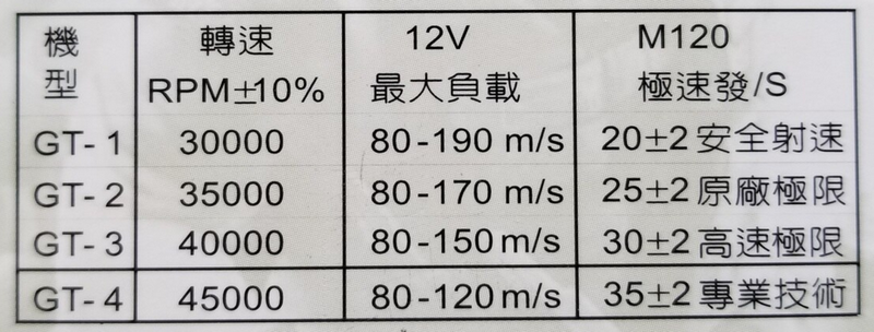 Tienly GT-40000 High Torque 4th Gen. F5000 Series AEG Motor by Tienly