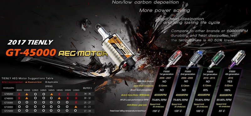 Tienly GT-40000 High Torque 4th Gen. F5000 Series AEG Motor by Tienly